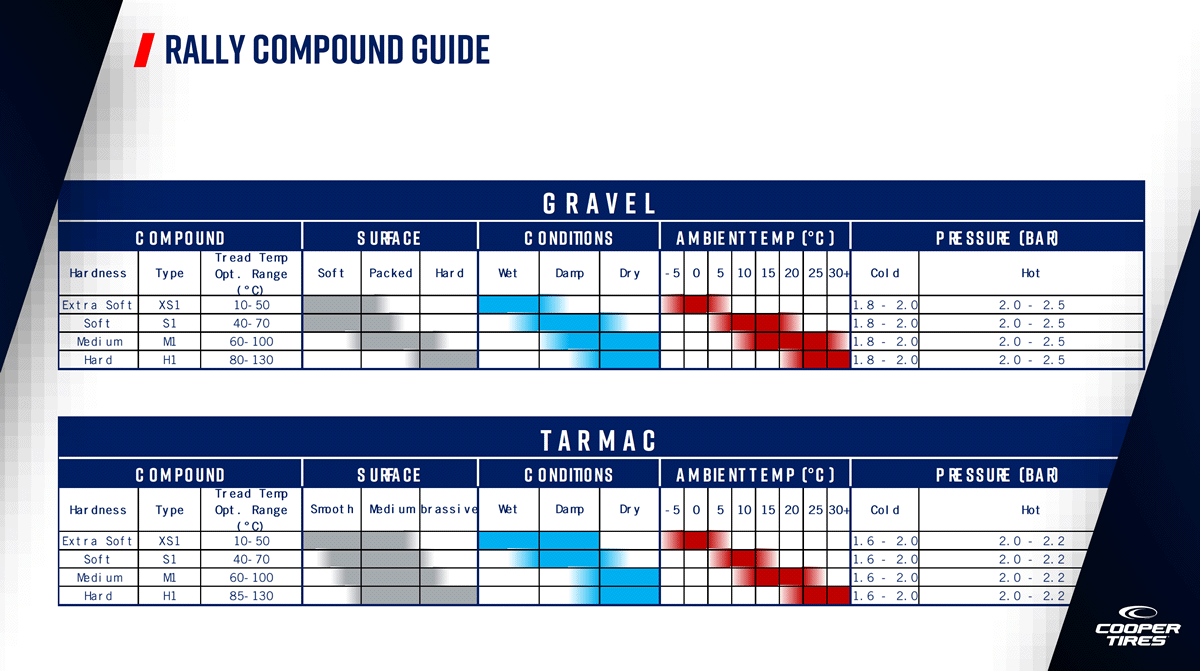 Cooper Motorsport - Rally compound Guide 2021