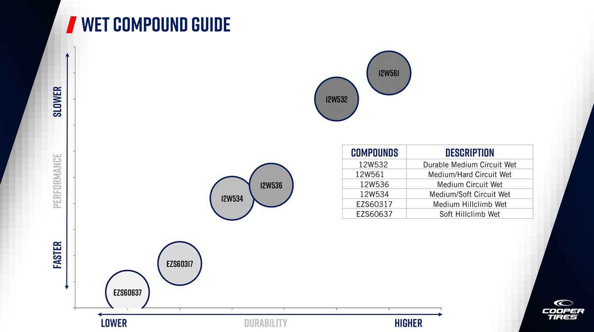 Cooper Wet compound guide